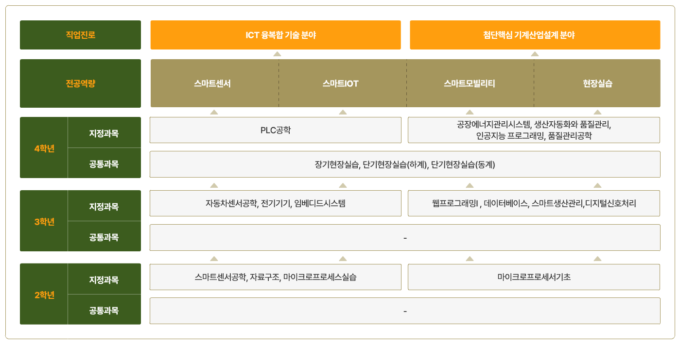 스마트팩토리_2024.png